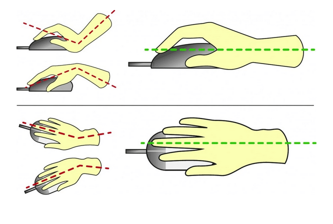 Correct position for the wrist when holding a computer mouse