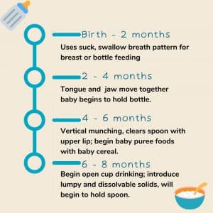 feeding-milestones-birth-8months-st-therapy